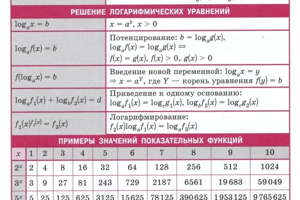 Кракен войти на сайт