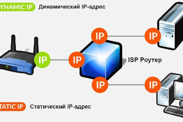 Ссылка на кракен в браузере